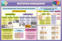 Стенд "Материаловедение" - fgospostavki.ru - Белогорск