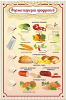 Стенд "Форма нарезки продуктов" - fgospostavki.ru - Белогорск