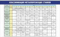 Стенд "Классификация металлорежущих станков" - fgospostavki.ru - Белогорск