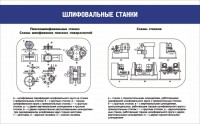 Стенд "Шлифовальные станки" - fgospostavki.ru - Белогорск