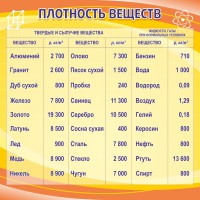 Стенд "Плотность веществ" - fgospostavki.ru - Белогорск