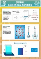 Стенд "Давление газа и жидкости" - fgospostavki.ru - Белогорск