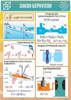 Стенд "Закон Бернулли" - fgospostavki.ru - Белогорск