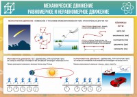 Стенд "Механическое движение" - fgospostavki.ru - Белогорск