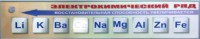 Справочно-информационный стенд (электронный, световой) "Электрохимический ряд напряжений металлов" - fgospostavki.ru - Белогорск