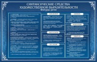 Стенд "Синтаксические средства" - fgospostavki.ru - Белогорск