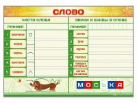 Магнитно-маркерный плакат по обучению грамоте "Слово" с набором магнитных карточек + методические рекомендации - fgospostavki.ru - Белогорск