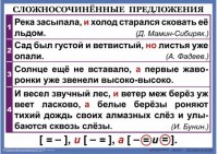 Комплект таблиц. Орфография и пунктуация 6-7 класс - fgospostavki.ru - Белогорск
