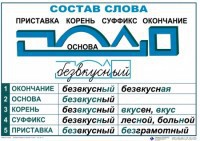 Комплект таблиц "Основные правила и понятия по русскому языку" - fgospostavki.ru - Белогорск