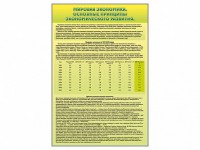Стенды "Диаграммы и графики, отражающие статистические данные по экономике России и мира" - fgospostavki.ru - Белогорск