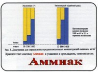 Тест-система «Аммиак» - fgospostavki.ru - Белогорск