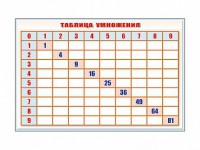 Фрагмент (демонстрационный) маркерный "Таблица умножения" - fgospostavki.ru - Белогорск
