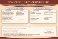Стенд "Дефисное и слитное написание частей речи" - fgospostavki.ru - Белогорск