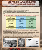 Стенд "1941 год. Начало великой отечественной войны" - fgospostavki.ru - Белогорск