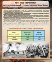 Стенд "1943 год перелома в ходе Великой Отечественной войны" - fgospostavki.ru - Белогорск