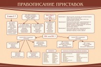 Стенд "Правописание приставок" Вариант 2 - fgospostavki.ru - Белогорск