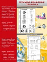 Стенд "Разъемные, неразъемные соединения" - fgospostavki.ru - Белогорск
