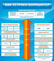 Стенд "Как устроен компьютер" - fgospostavki.ru - Белогорск