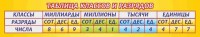 Стенд "Таблица классов и разрядов" - fgospostavki.ru - Белогорск