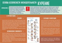 Стенд "Курение" - fgospostavki.ru - Белогорск
