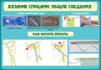 Стенд "Вязание спицами. Общие сведения" - fgospostavki.ru - Белогорск