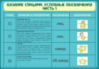 Стенд "Вязание спицами. Условные обозначения. Часть 1" - fgospostavki.ru - Белогорск