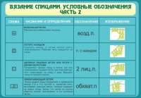 Стенд "Вязание спицами. Условные обозначения. Часть 2" - fgospostavki.ru - Белогорск