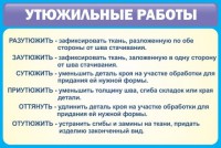 Стенд "Утюжильные работы" - fgospostavki.ru - Белогорск