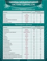 Стенд "Единицы международной системы СИ" - fgospostavki.ru - Белогорск