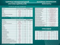 Стенд "Основные единицы величин" - fgospostavki.ru - Белогорск