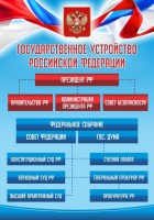 Стенд "Государственное устройство Российской Федерации" Вариант 1 - fgospostavki.ru - Белогорск