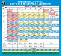 Стенд "Периодическая система химических элементов Д.И. Менделеева" - fgospostavki.ru - Белогорск