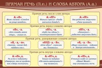 Стенд "Прямая речь и слова автора" - fgospostavki.ru - Белогорск