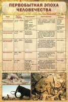 Стенд "Первобытная эпоха человечества" - fgospostavki.ru - Белогорск