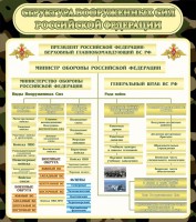 Стенд "Структура вооруженных сил РФ" - fgospostavki.ru - Белогорск