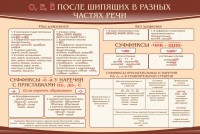 Стенд "о, е, ё, после шипящих в разных частях речи" - fgospostavki.ru - Белогорск