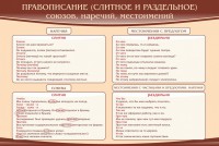 Стенд "Правописание союзов наречий местоимений" - fgospostavki.ru - Белогорск