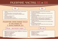 Стенд "Различие частиц "не" и "ни"" - fgospostavki.ru - Белогорск