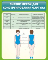 Стенд "Снятие мерок для конструирования фартука" - fgospostavki.ru - Белогорск