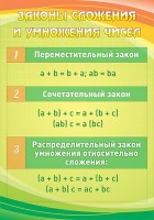 Стенд "Законы сложения и умножения чисел" - fgospostavki.ru - Белогорск