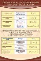 Стенд "Запятая между однородными членами предложения" - fgospostavki.ru - Белогорск
