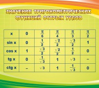 Стенд "Значения тригонометрических функций острых углов" - fgospostavki.ru - Белогорск