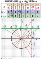 Комплект таблиц. Алгебра 7-11 класс - fgospostavki.ru - Белогорск