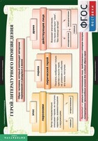 Комплект таблиц. Литература 6 класс. - fgospostavki.ru - Белогорск