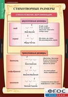 Комплект таблиц. Литература 5 класс. - fgospostavki.ru - Белогорск