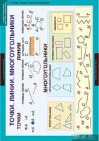 Комплект таблиц. Математика. Геометрические фигуры и величины. - fgospostavki.ru - Белогорск