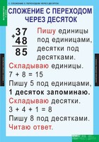 Комплект таблиц. Математика 2 класс. - fgospostavki.ru - Белогорск