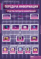 Комплект таблиц. Информатика и ИКТ 5-7 классы. - fgospostavki.ru - Белогорск