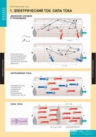 Комплект таблиц. Физика. Постоянный ток. - fgospostavki.ru - Белогорск