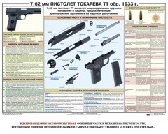 Плакат "7,62-мм пистолет Токарева ТТ обр. 1933 г." - fgospostavki.ru - Белогорск